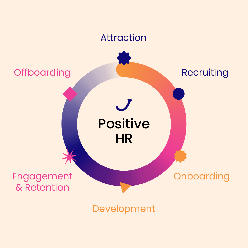 Joyce Infografik Positive HR